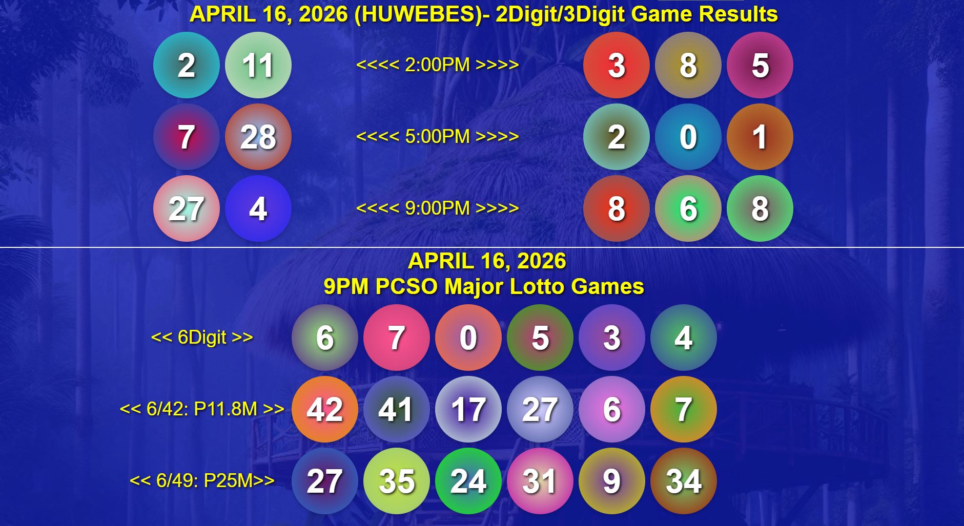 Winning Numbers ng PCSO Lotto – Abril 16, 2026 (Huwebes) sa 6/42, SuperLotto 6/49, 2D, 3D, 6D