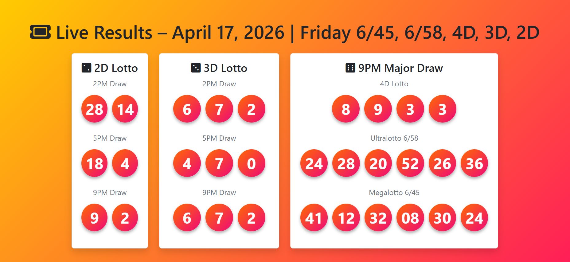 Live Results – April 17, 2026 | Friday 6/45, 6/58, 4D, 3D, 2D Recap