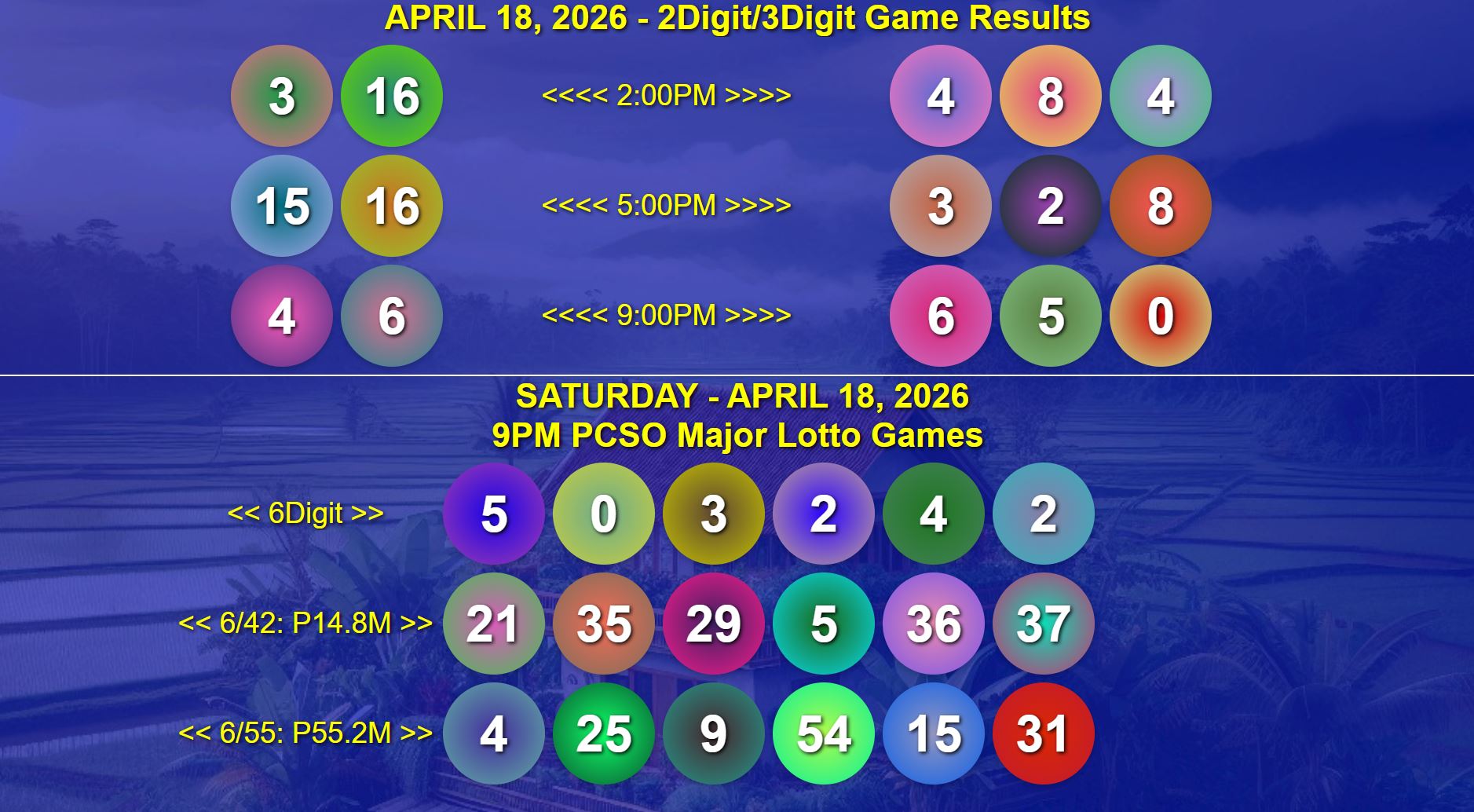 List of Results – April 18, 2026(Saturday) | 6/42, 6/55, 2D, 3D, 6Digit Winning Numbers Recap
