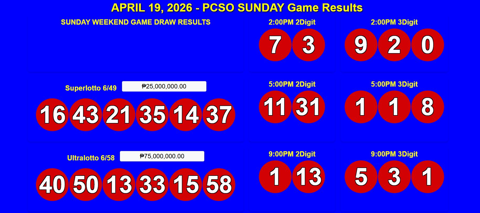 April 19, 2026 Sunday PCSO 6/49 & Ultra 6/58 Official 2D & 3D Game Results