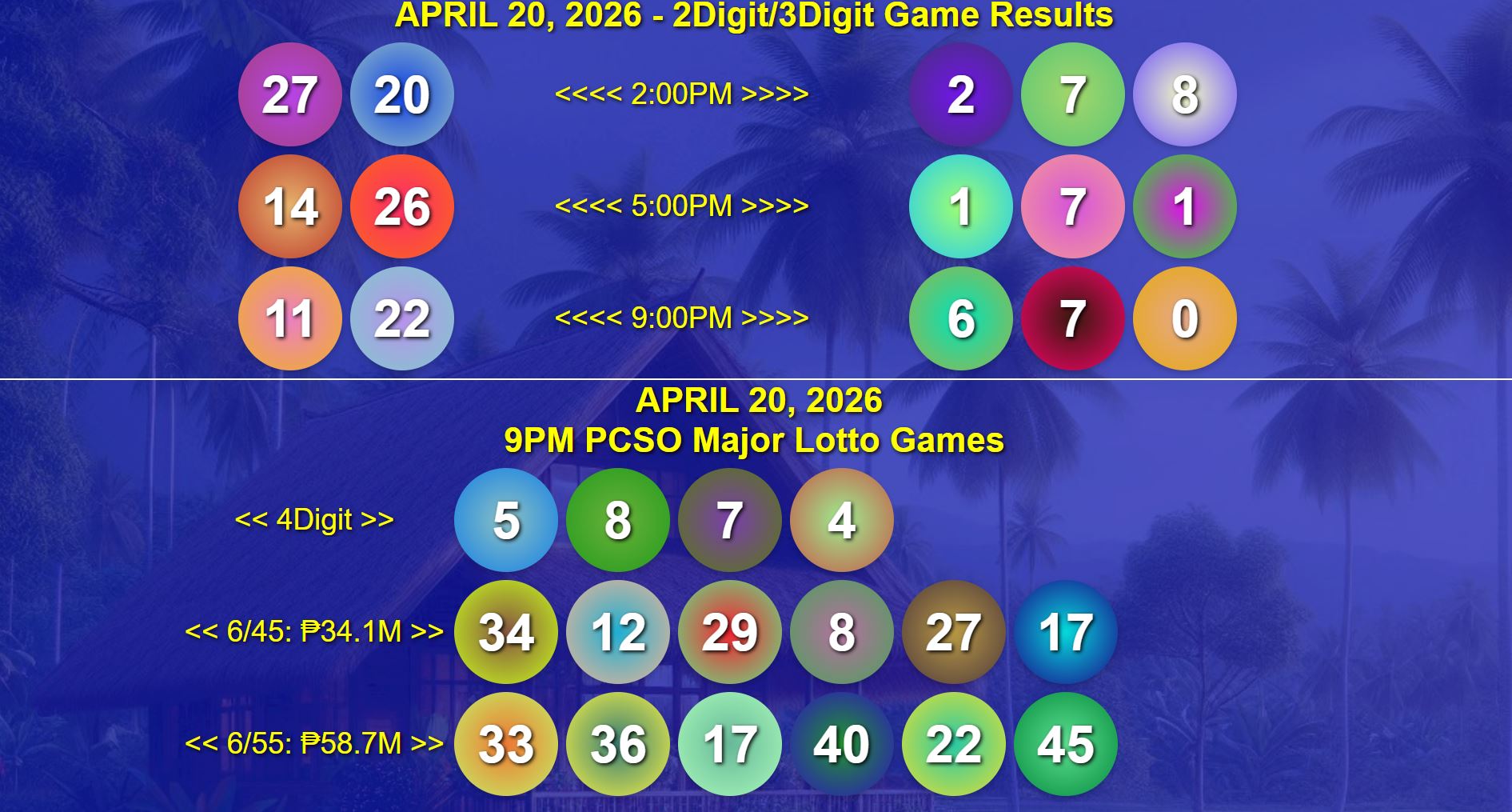 April 20, 2026 Monday Megalotto 6/45 & 6/55 (2D,3D,4D) Lotto Updates