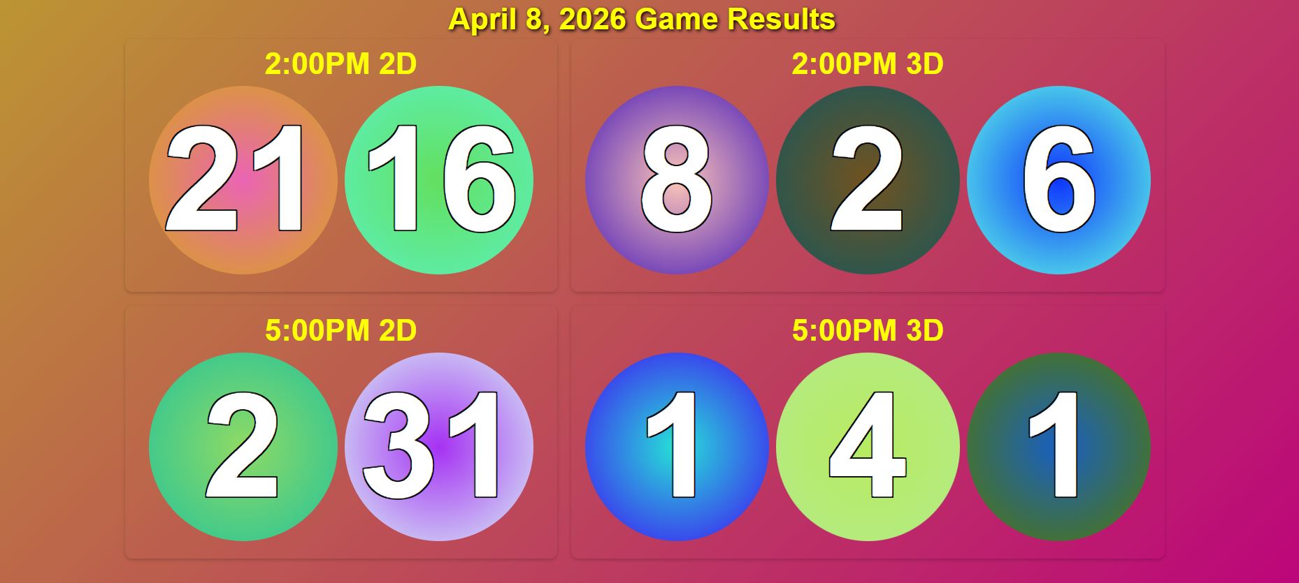 Lotto Results – Wednesday April 8, 2026 | 2D, 3D, 4Digit, Mega 6/45 & Grand 6/55