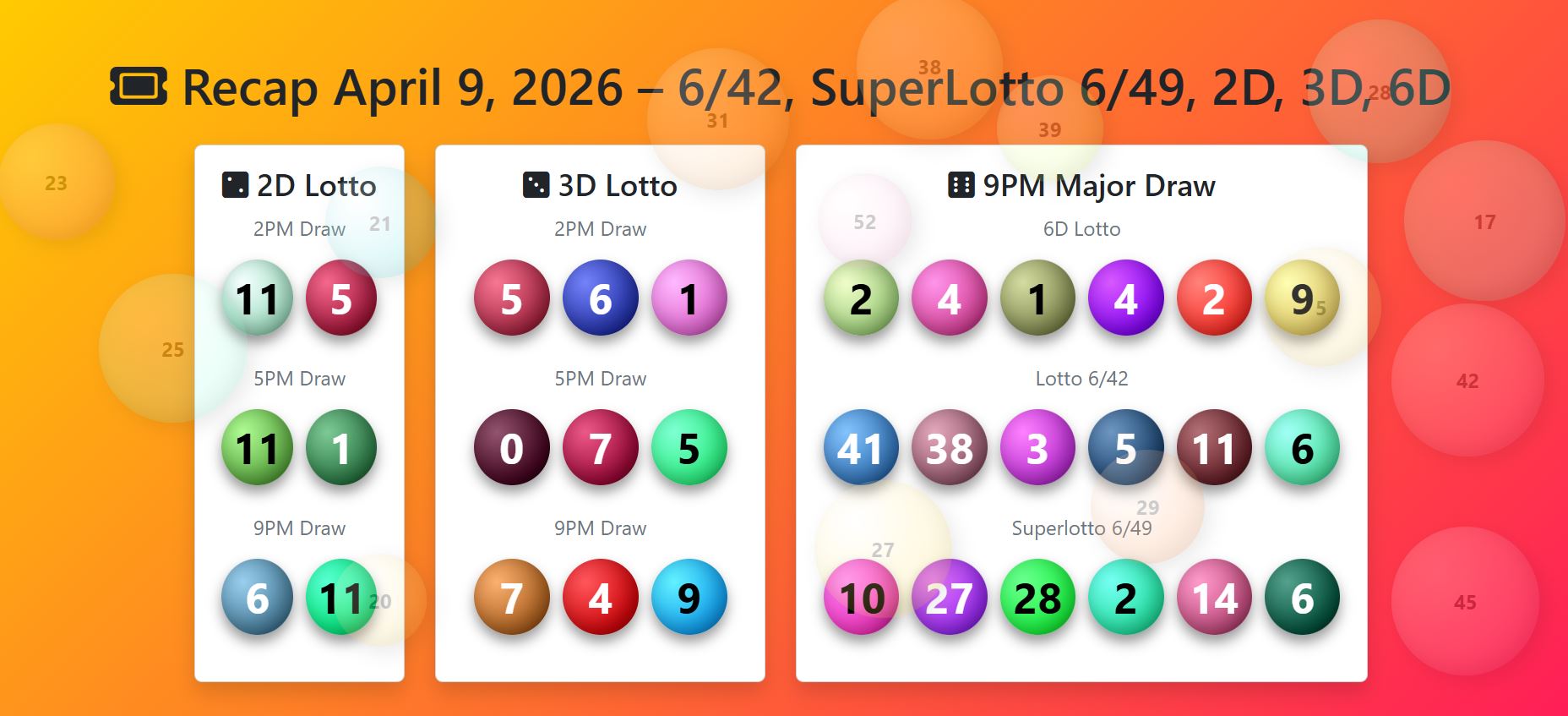 Lotto Games Thursday April 9, 2026 – 6/42, SuperLotto 6/49, 2D, 3D, 6Digit