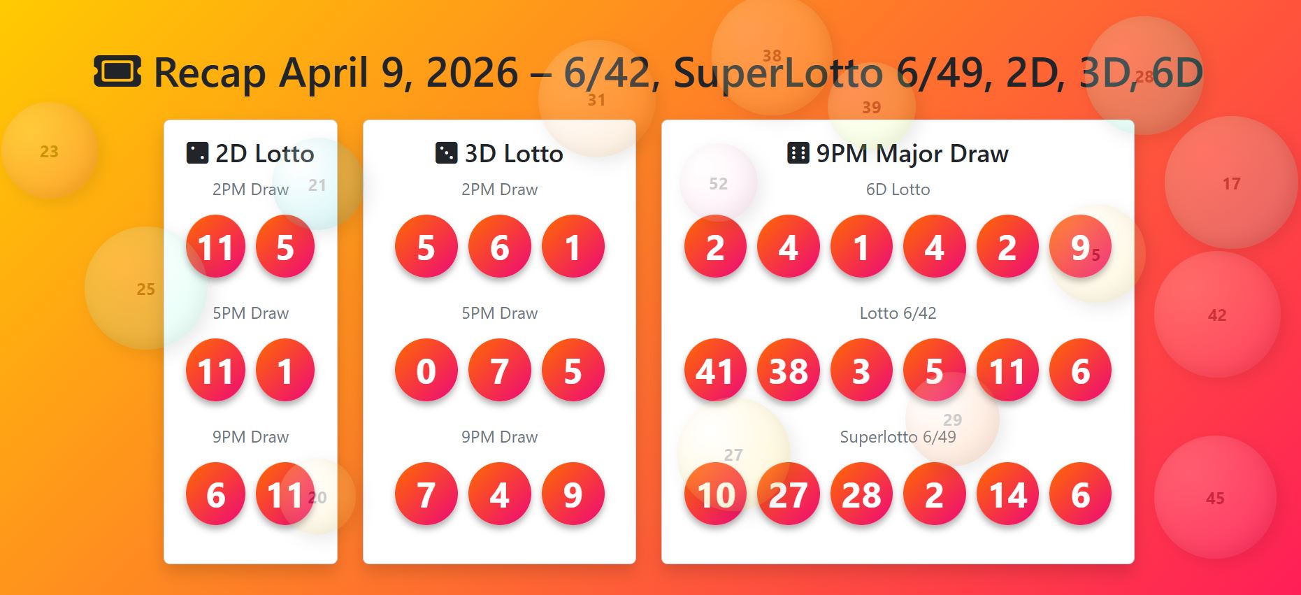Lotto Recap April 9, 2026 – 6/42, SuperLotto 6/49, 2D, 3D, 6D Game Results