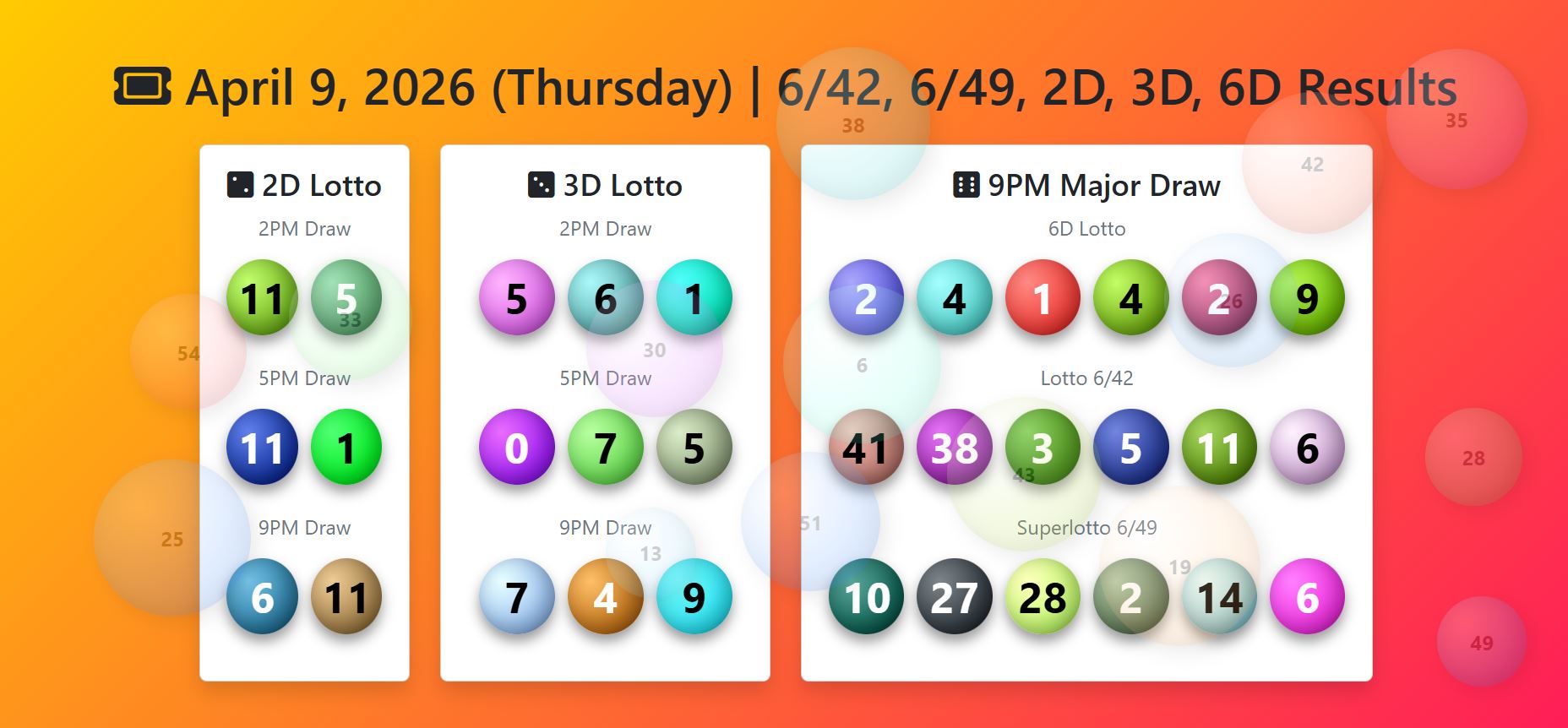 PCSO Lotto Results April 9, 2026 – 6/42, SuperLotto 6/49, 2D, 3D, 6D Games