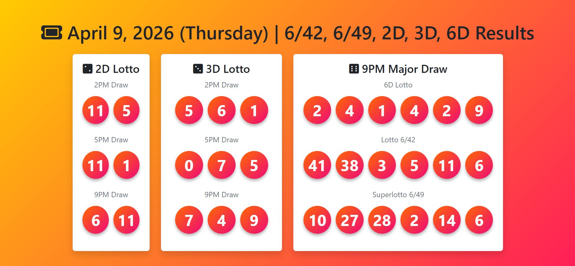 Philippine Lotto – April 9, 2026 (Thursday) | 6/42, SuperLotto 6/49, 2D, 3D, 6D Results