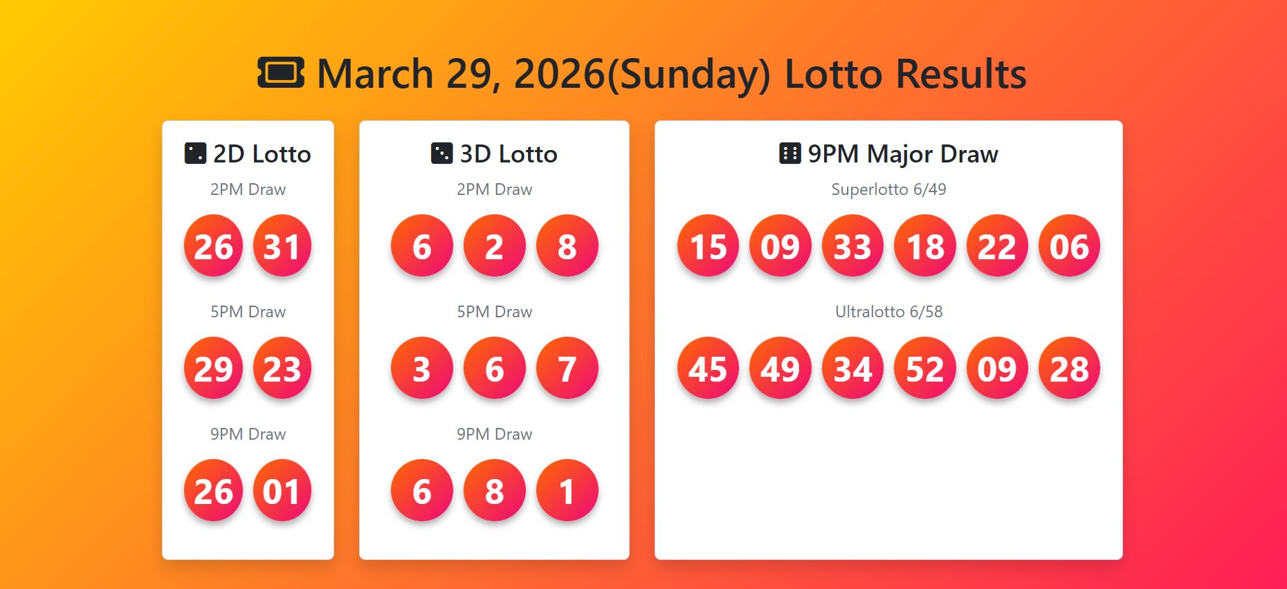 LOTTO RECAP: March 29, 2026 Sunday PCSO 6/49 & Ultra 6/58 Official 2D & 3D Game Results
