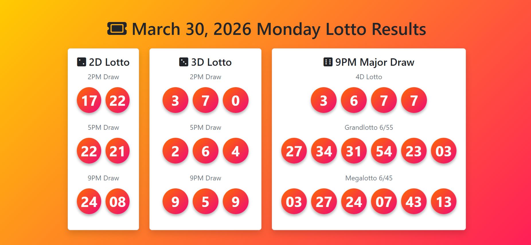 March 30, 2026 Monday Megalotto 6/45 & 6/55 (2D,3D,4D) Results Lotto Updates