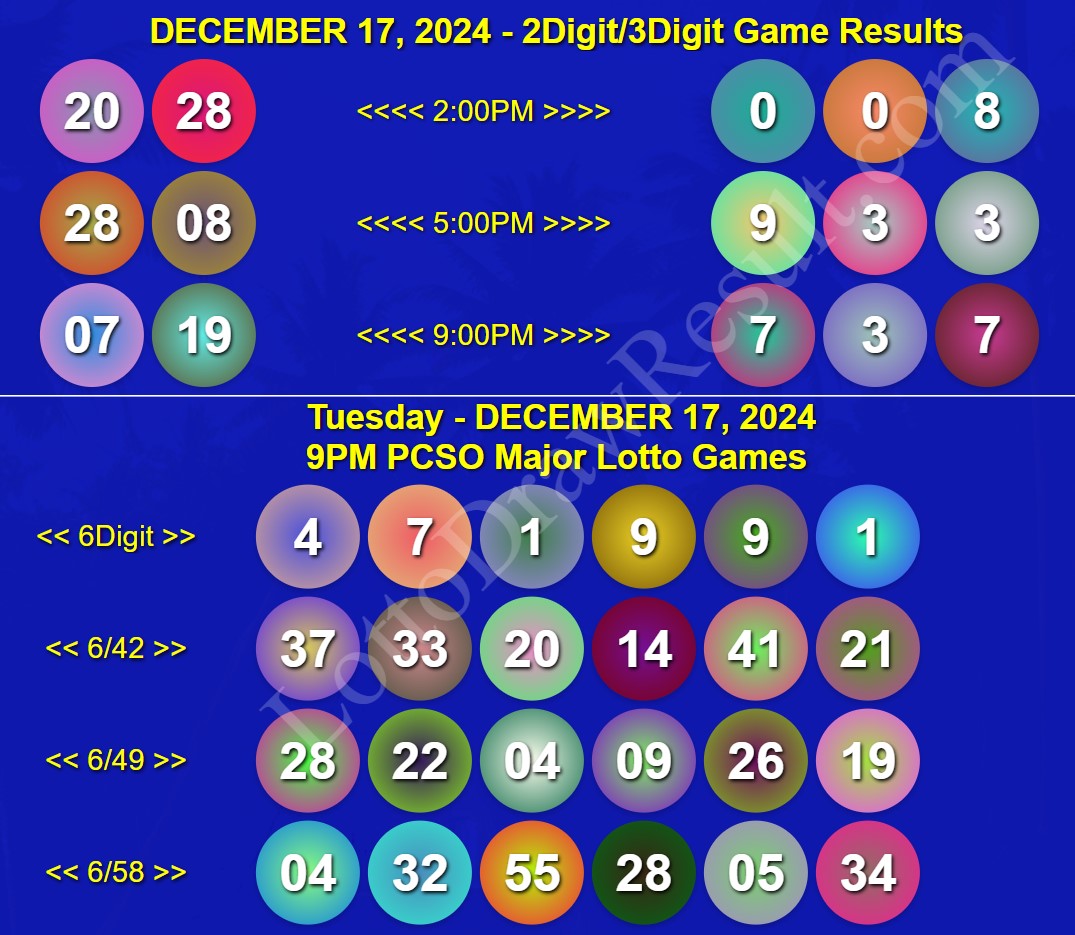 2 Winners Inuwi Ang 53.5Million ng PCSO Superlotto 6/49 Jackpot Prize | December 17, 2024 Official Game Results