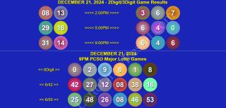 RECAP: December 21, 2024 6/42 and Grandlotto 6/55 and Winners of 2D, 3D, 6Digit PCSO Games Today