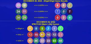 RECAP: December 28, 2024 6/42 and Grandlotto 6/55 and Winners of 2D, 3D, 6Digit PCSO Games Today