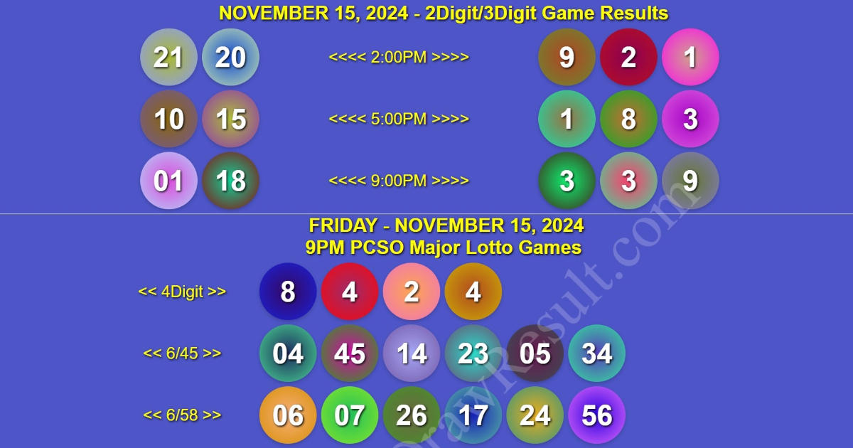 November 15, 2024 - Friday Megalotto 6/45 & Ultralotto 6/58 PCSO 4D,2D,3D Lotto Game Winners