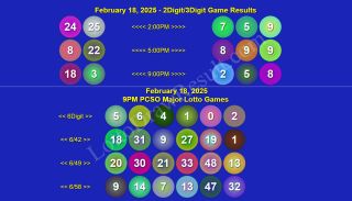 COMPLETE RECAP - February 18, 2025 Tuesday 2D/3D/6Digit PCSO 6/42, 6/49, 6/58 Game Winners