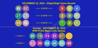 December 22, 2024 Sunday PCSO 6/49 & Ultra 6/58 Official 2D & 3D Game Results