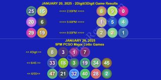 COMPLETE RECAP - January 20, 2025 PCSO 6/45 & 6/55 (2D,3D,4D) Results Lotto Updates