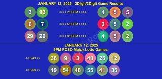 January 12, 2025 Sunday PCSO 6/49 & Ultra 6/58 Official 2D & 3D Game Results