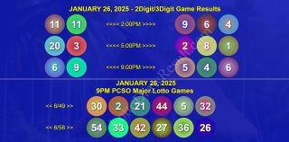 January 26, 2025 Sunday PCSO 6/49 & Ultra 6/58 Official 2D & 3D Game Results