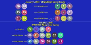 January 1,2025 Wednesday 2D/3D/4Digit, Megalotto 6/45 & Grandlotto 6/55 Winning Numbers