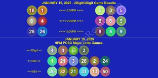 COMPLETE RECAP: January 15,2025 Wednesday 2D/3D/4Digit, Megalotto 6/45 & Grandlotto 6/55 Winning Numbers