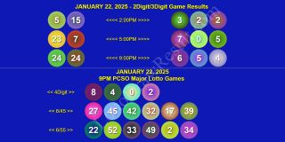 COMPLETE RECAP: January 22, 2025 Wednesday 2D/3D/4Digit, Megalotto 6/45 & Grandlotto 6/55 Winning Numbers