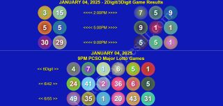 RECAP: January 04, 2025 Lotto 6/42 and Grandlotto 6/55 and 2D, 3D, 6Digit PCSO Games