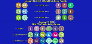 January 02, 2025 | Thursday PCSO 6/42, SuperLotto 6/49, 2Digit, 3Digit, 6Digit Game Results