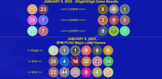 January 09, 2025 | Thursday PCSO 6/42, SuperLotto 6/49, 2Digit, 3Digit, 6Digit Game Results