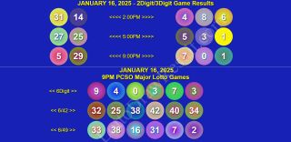January 16, 2025 | Thursday PCSO 6/42, SuperLotto 6/49, 2Digit, 3Digit, 6Digit Game Results