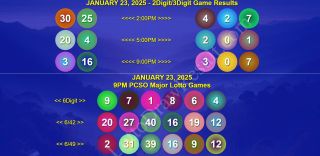 January 30, 2025 | Thursday PCSO 6/42, SuperLotto 6/49, 2Digit, 3Digit, 6Digit Game Results