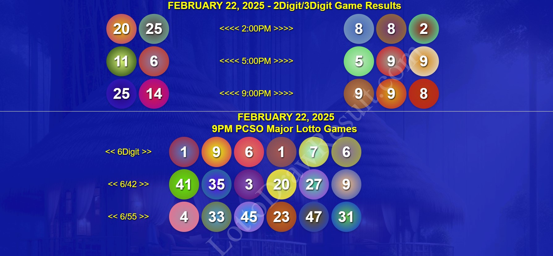 FULL RECAP: February 22, 2025 Lotto 6/42 and Grandlotto 6/55 and 2D, 3D ...
