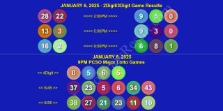 COMPLETE RECAP - January 6, 2025 PCSO 6/45 & 6/55 (2D,3D,4D) Results Lotto Updates
