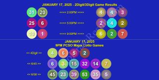 January 17, 2025 - Friday Megalotto 6/45 & Ultralotto 6/58 PCSO 4D,2D,3D Lotto Game Winners