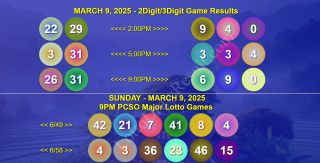COMPLETE LOTTO RECAP: March 9, 2025 Sunday PCSO 6/49 & Ultra 6/58 Official 2D & 3D Game Results
