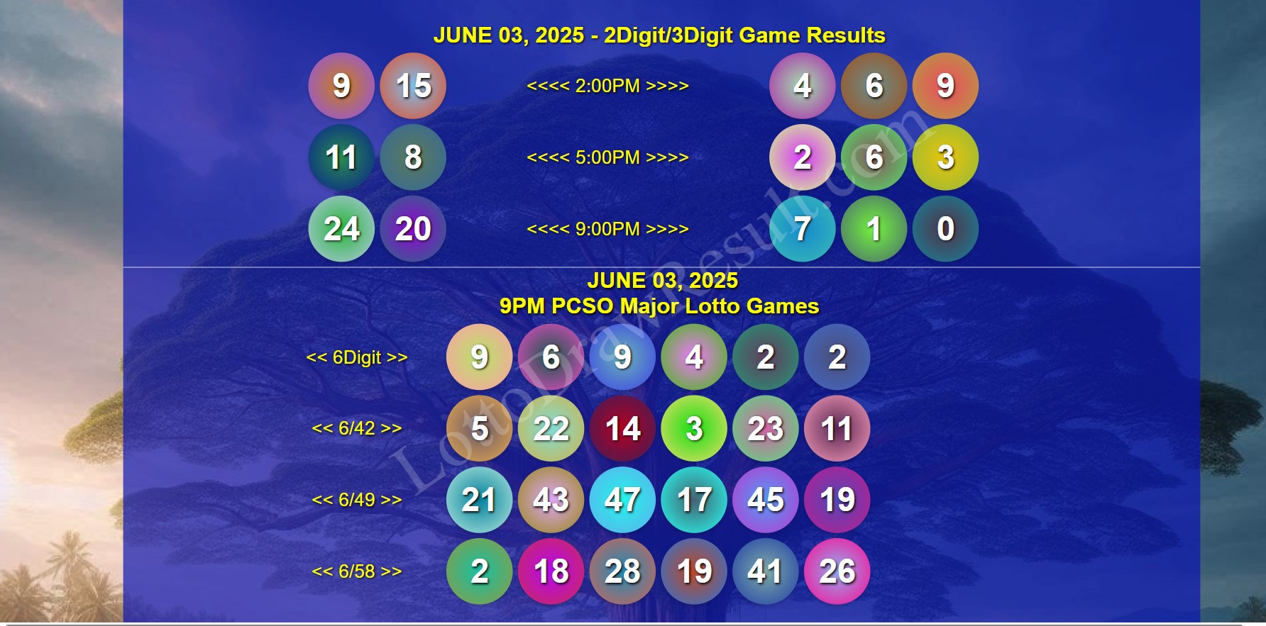 COMPLETE RECAP - June 03, 2025 Tuesday 2D/3D/6Digit PCSO 6/42, 6/49, 6/58 Game Winners