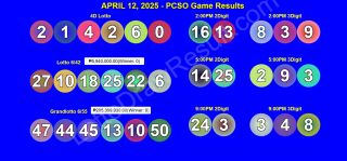 FULL RECAP: April 12, 2025 Lotto 6/42 and Grandlotto 6/55 and 2D, 3D, 6Digit PCSO Games