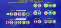 COMPLETE LOTTO RECAP: April 20, 2025 Sunday PCSO 6/49 & Ultra 6/58 Official 2D & 3D Game Results