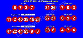 April 25, 2025 - Megalotto 6/45 & Ultralotto 6/58 PCSO 4D,2D,3D Lotto Game Winners
