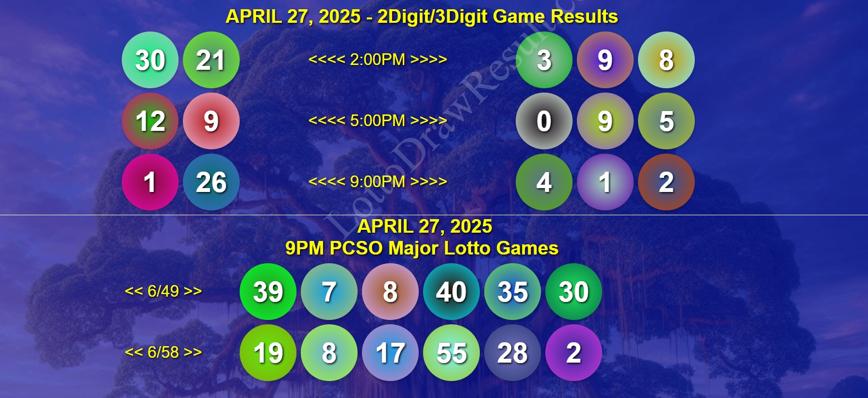April 27, 2025 Sunday PCSO 6/49 & Ultra 6/58 Official 2D & 3D Game Results
