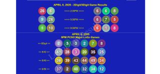 COMPLETE RECAP - April 8, 2025 Tuesday 2D/3D/6Digit PCSO 6/42, 6/49, 6/58 Game Winners