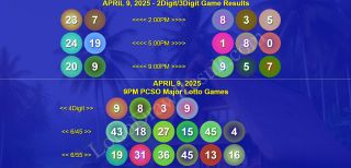 COMPLETE RECAP: April 9, 2025 Wednesday 2D/3D/4Digit, Megalotto 6/45 & Grandlotto 6/55 Lotto Game Results