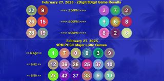 February 27, 2025 | Thursday PCSO 6/42, SuperLotto 6/49, 2Digit, 3Digit, 6Digit Game Results