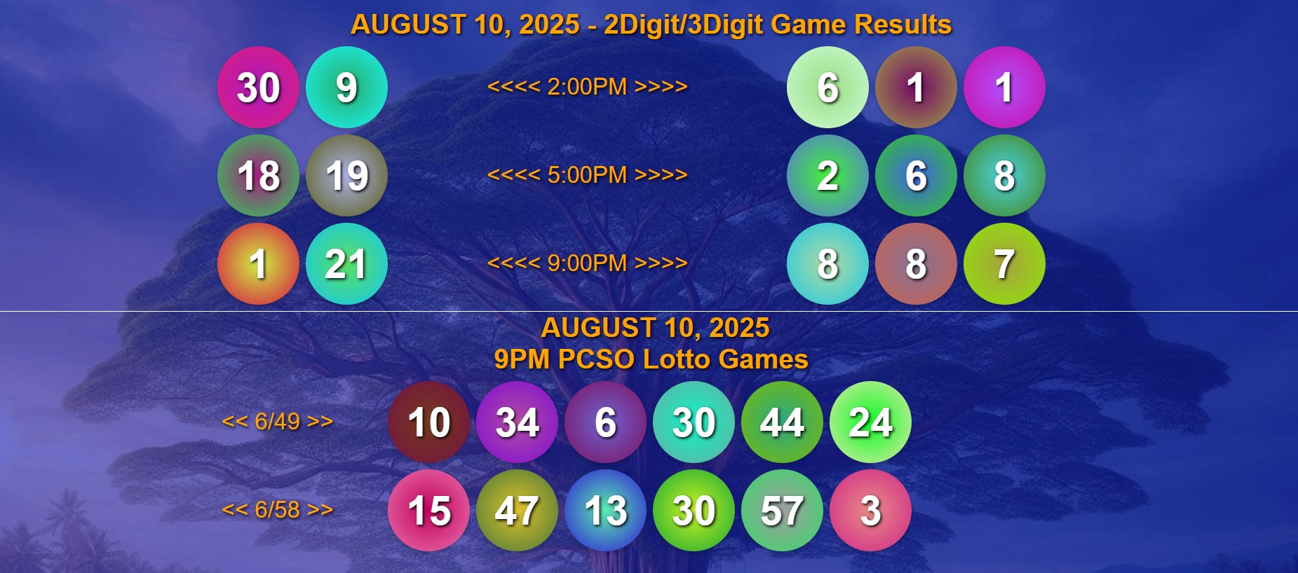 August 10, 2025 Sunday PCSO 6/49 & Ultra 6/58 Official 2D & 3D Game Results