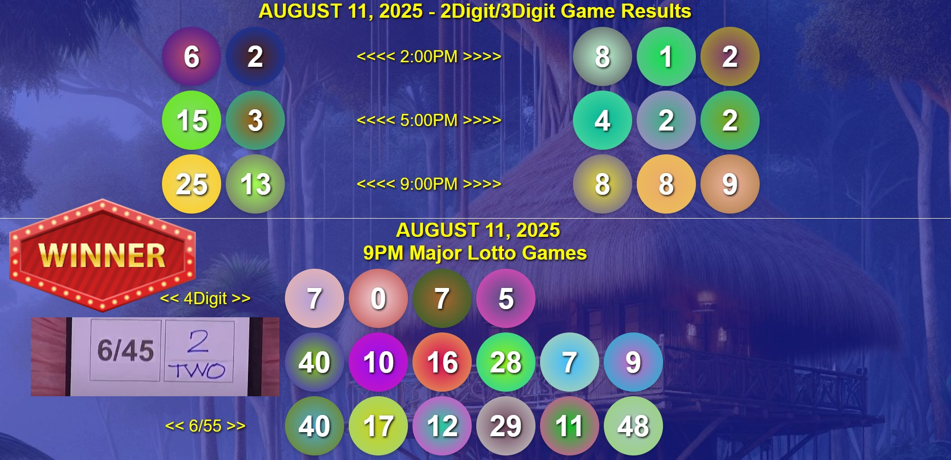 August 11, 2025 PCSO 6/45 & 6/55 (2D,3D,4D) Results Lotto Updates