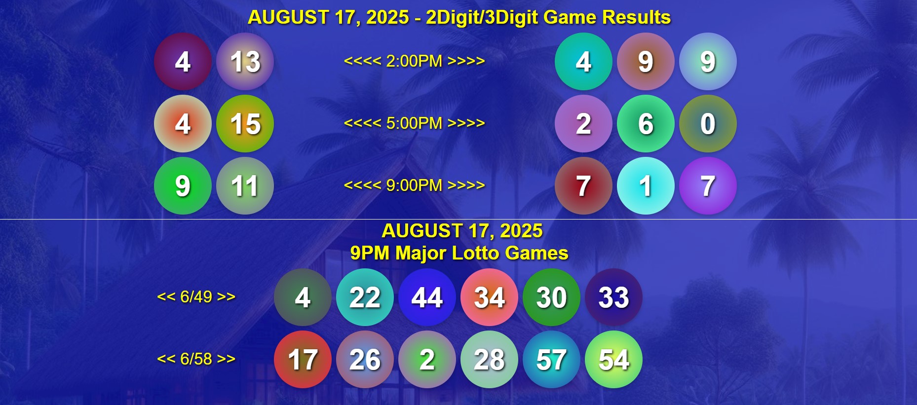 August 17, 2025 Sunday PCSO 6/49 & Ultra 6/58 Official 2D & 3D Game Results