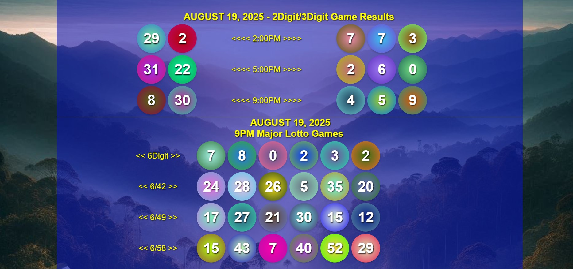 COMPLETE RECAP - August 19, 2025 Tuesday 2D/3D/6Digit 6/42, 6/49, 6/58 Game Winners
