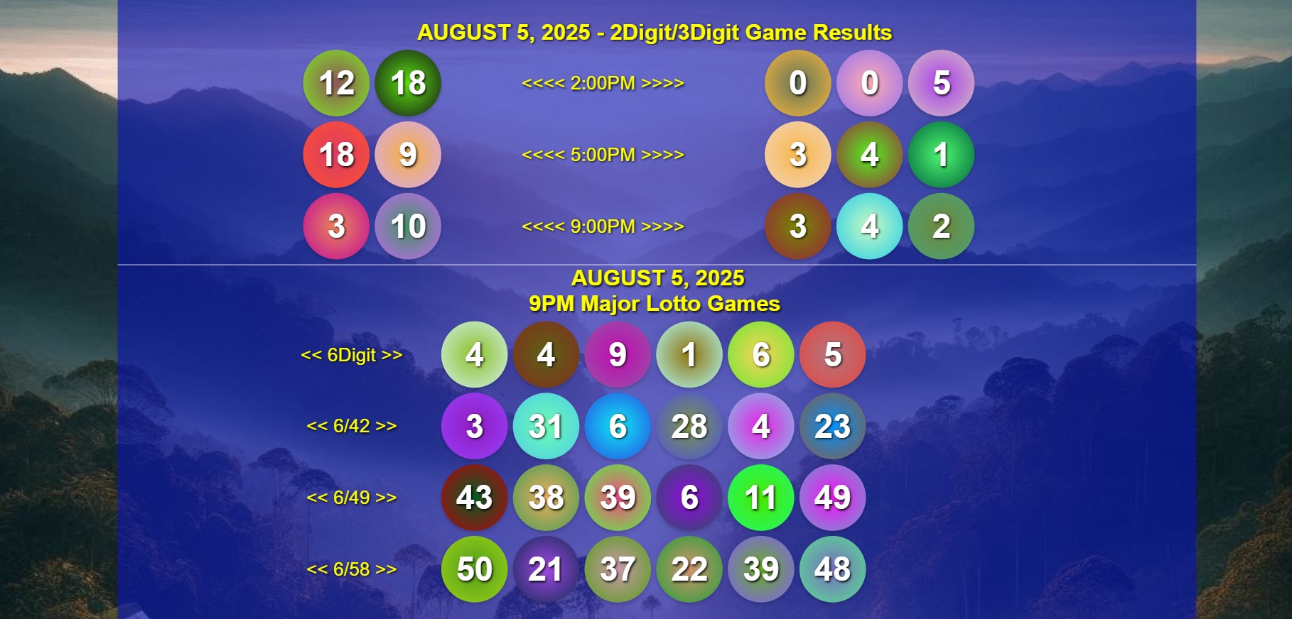 COMPLETE RECAP - August 5, 2025 Tuesday 2D/3D/6Digit 6/42, 6/49, 6/58 Game Winners
