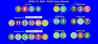 COMPLETE RECAP - April 21, 2025 PCSO 6/45 & 6/55 (2D,3D,4D) Results Lotto Updates