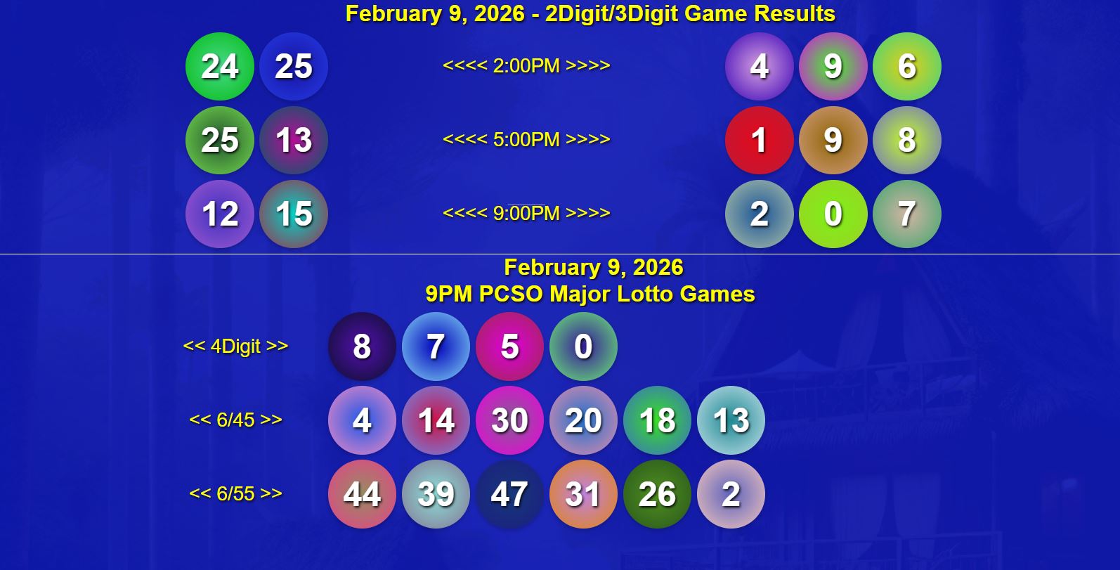 February 9, 2026 6/45 & 6/55 (2D,3D,4D) Results Lotto Updates