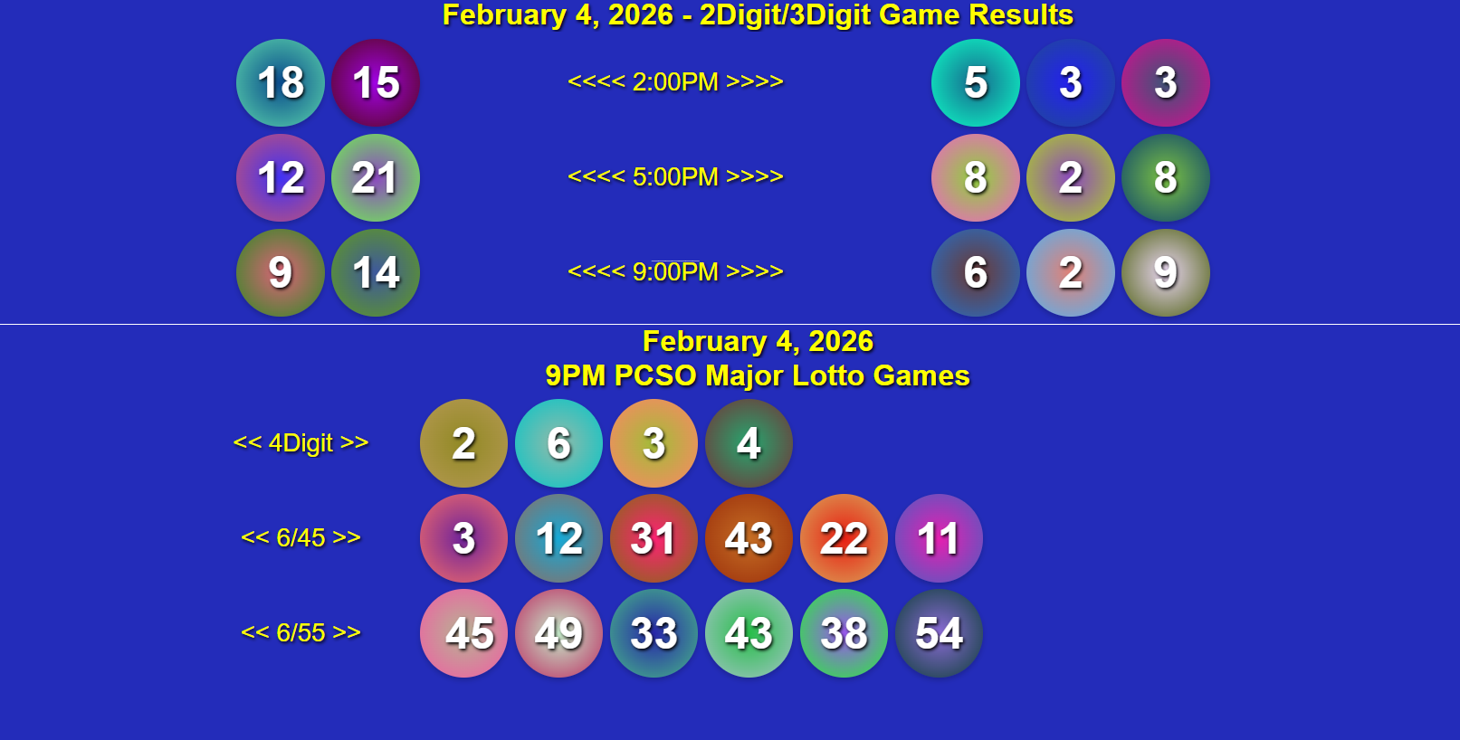 LOTTO RECAP: February 04, 2026 Wednesday 2D/3D/4Digit, Megalotto 6/45 & Grandlotto 6/55 Lotto Game Results