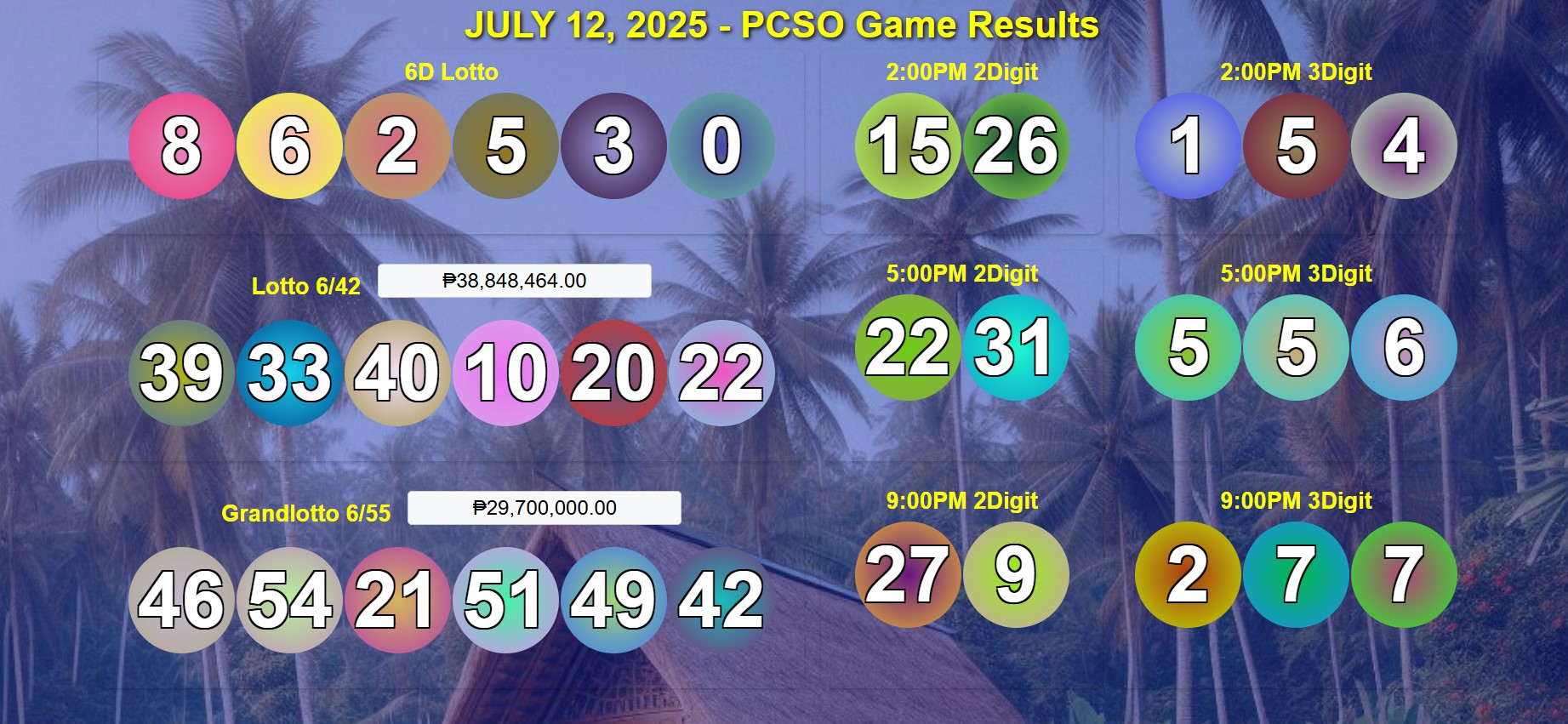 July 12, 2025 Lotto 6/42 and Grandlotto 6/55 and 2D, 3D, 6Digit PCSO Games
